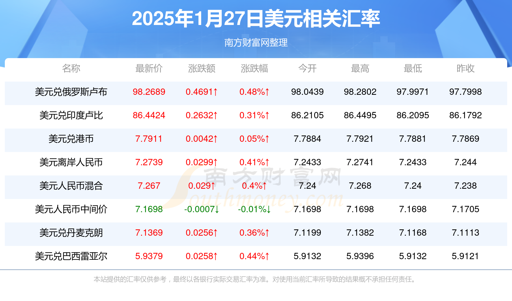 专家称ADA将在年底冲破币安币美元，引发引发关注的简单介绍