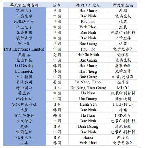 AVAX投资陷阱遭曝光，已有超228人被骗！